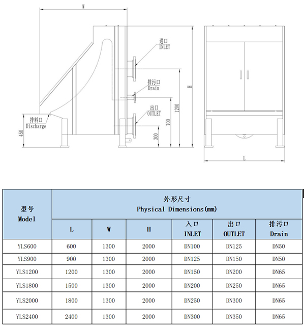 水力篩結構原理及規格